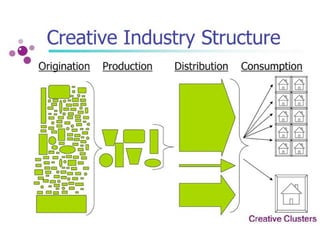 Creative Industry