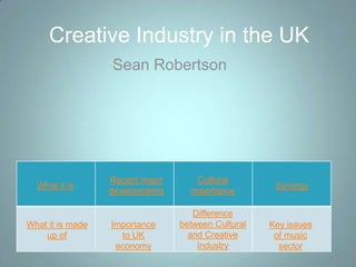 Creative Industry in the UK
                  Sean Robertson




                  Recent major       Cultural
  What it is                                         Synergy
                  developments     importance

                                    Difference
What it is made   Importance     between Cultural   Key issues
    up of           to UK          and Creative      of music
                   economy           Industry         sector
 