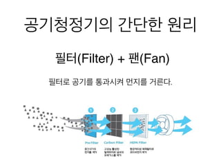 공기청정기의 간단한 원
리
필터(Filter) + 팬(Fan)
필터로 공기를 통과시켜 먼지를 거른다.
 