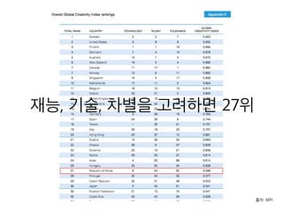 출처: MPI
재능, 기술, 차별을 고려하면 27위
 
