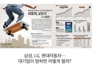 삼성, LG, 현대자동차…
대기업이 망하면 어떻게 될까?
 