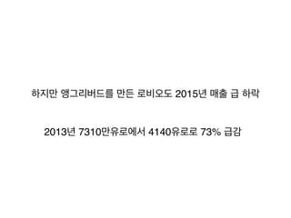 하지만 앵그리버드를 만든 로비오도 2015년 매출 급 하락
2013년 7310만유로에서 4140유로로 73% 급감
 