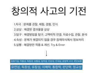 창의적 사고의 기전
1.자극 : 문제를 관찰, 체험, 경험, 인식
2.상상 : 해결된 결과물을 상상
3.탐구 : 해결방법을 탐구, 고맥락적 연결, 자료수집, 관찰, 분석
4.숙성 : 문제가 해결되지 않을 경우 잠재의식에서 정보처리
5.실행 : 해결방안 적용 & 개선, Try & Error
유연성, 독창성, 유창성, 이해력, 통합력, 판단력, 정교성
유호기심, 자발성, 독립성, 모험심, 집착성, 민감성, 인내심, 긍정적 사고, 판단보류
 