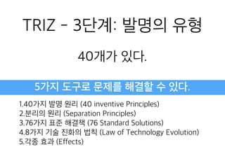 TRIZ - 3단계: 발명의 유
형
40개가 있다.
1.40가지 발명 원리 (40 inventive Principles)
2.분리의 원리 (Separation Principles)
3.76가지 표준 해결책 (76 Standard Solutions)
4.8가지 기술 진화의 법칙 (Law of Technology Evolution)
5.각종 효과 (Effects)
5가지 도구로 문제를 해결할 수 있다.
 