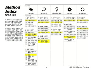 76 *출처 IDEO Design Thinking
 