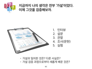 지금까지 나의 생각은 전부 ‘가설’이었다.
이제 그것을 검증해보자.
1. 인터뷰
2. 설문
3. 관찰
4. 조사(문헌)
5. 실험
• 가설과 일치한 것은? 다른 사실은?
• 가설 검증 과정으로부터 새롭게 배운 것은?
80
 