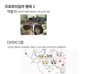 프로토타입의 형태 2
역할극
다이어그램
사용자의 역할을 해보면서 직접 감성적 경험
프로세스 맵핑이나 관계도를 그러본다. 시간의 변화, 아이디어간의 관계를 파악
88
 