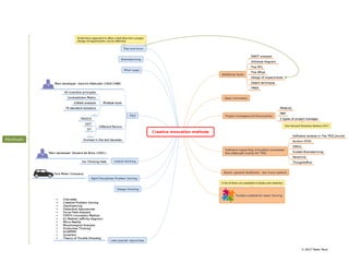 Creative innovation methods - An updated mind map