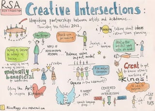 Creative Intersections illustrations by Alice Maggs 4.10.12