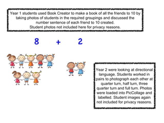 Year 1 students used Book Creator to make a book of all the friends to 10 by
taking photos of students in the required groupings and discussed the
number sentence of each friend to 10 created.
Student photos not included here for privacy reasons.
Year 2 were looking at directional
language. Students worked in
pairs to photograph each other at
quarter turn, half turn, three
quarter turn and full turn. Photos
were loaded into PicCollage and
labelled. Student images again
not included for privacy reasons.
 