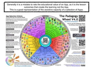 Generally it is a mistake to rate the educational value of an App, as it is the lesson
outcomes that create the learning not the App.
This is a good representation of the assistive capacity of a selection of Apps.
 