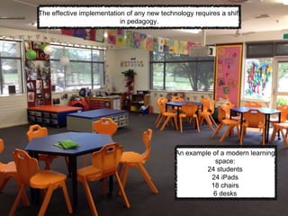 The effective implementation of any new technology requires a shift
in pedagogy.
An example of a modern learning
space:
24 students
24 iPads
18 chairs
6 desks
 