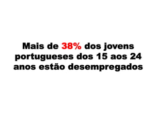 Mais de 38% dos jovens
portugueses dos 15 aos 24
anos estão desempregados
 