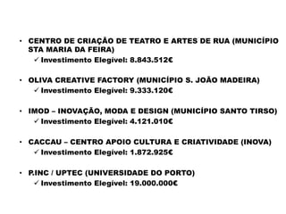 •  CENTRO DE CRIAÇÃO DE TEATRO E ARTES DE RUA (MUNICÍPIO
STA MARIA DA FEIRA)
ü Investimento Elegível: 8.843.512€
•  OLIVA CREATIVE FACTORY (MUNICÍPIO S. JOÃO MADEIRA)
ü Investimento Elegível: 9.333.120€
•  IMOD – INOVAÇÃO, MODA E DESIGN (MUNICÍPIO SANTO TIRSO)
ü Investimento Elegível: 4.121.010€
•  CACCAU – CENTRO APOIO CULTURA E CRIATIVIDADE (INOVA)
ü Investimento Elegível: 1.872.925€
•  P.INC / UPTEC (UNIVERSIDADE DO PORTO)
ü Investimento Elegível: 19.000.000€
 