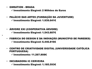 PROJECTOS	
  COMPLEMENTARES	
  •  GNRATION - BRAGA
ü Investimento Elegível: 2 Milhões de Euros
•  PALÁCIO DAS ARTES (FUNDAÇÃO DA JUVENTUDE)
ü Investimento Elegível: 1.939.641€
 
•  ÁRVORE XXI (COOPERATIVA ÁRVORE)
ü Investimento Elegível: 1.543.807€
•  
•  FÁBRICA DO DESIGN E DA INOVAÇÃO (MUNICÍPIO DE PAREDES)
ü Investimento Elegível: 6.446.816€
•  CENTRO DE CRIATIVIDADE DIGITAL (UNIVERSIDADE CATÓLICA
PORTUGUESA)
ü Investimento: 11.267.808€
•  INCUBADORA IC CERVEIRA
ü Investimento Elegível: 1.185.593€
 