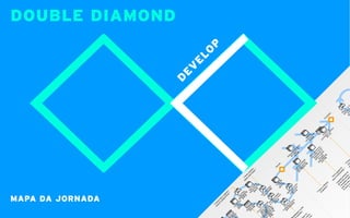double diamond
de
v
el
o
p
<><><mapa da jornada
 