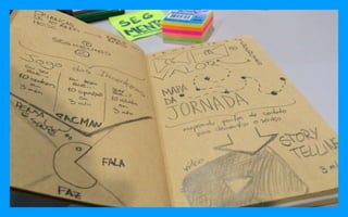 Creative Jam Experience #CPBR8