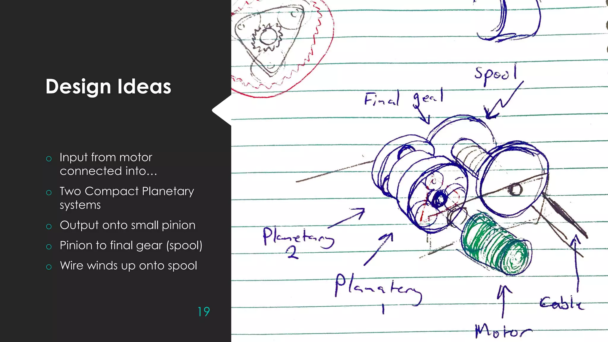 Design Ideas
o Input from motor
connected into…
o Two Compact Planetary
systems
o Output onto small pinion
o Pinion to final gear (spool)
o Wire winds up onto spool
19
 