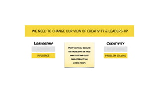 WE NEED TO CHANGE OUR VIEW OF CREATIVITY & LEADERSHIP
Leadership Creativity
AUTHORITY ART OR DESIGN
INFLUENCE PROBLEM SOLVING
Most critical because
the problems we face
have less and less
predictability or
linear form.
 