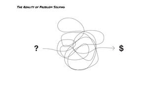 The Reality of Problem Solving
 