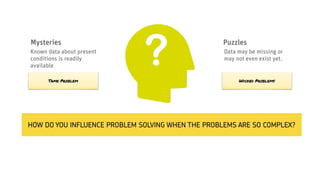 HOW DO YOU INFLUENCE PROBLEM SOLVING WHEN THE PROBLEMS ARE SO COMPLEX?
Mysteries
Known data about present
conditions is readily
available
Tame Problem
Puzzles
Data may be missing or
may not even exist yet.
Wicked Problems
 