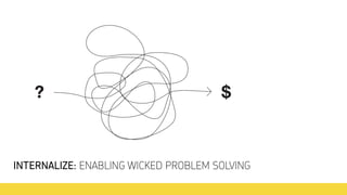 INTERNALIZE: ENABLING WICKED PROBLEM SOLVING
 