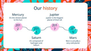 Our history
201
2 201
5
201
7 201
9
Mercury
Jupiter is the biggest
planet of them all
It’s composed of
hydrogen and
helium
It’s the closest planet
to the Sun
Mars is actually a
very cold planet
Mars
Jupiter
Saturn
 