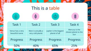 This is a table
Task 1 Task 2 Task 3 Task 4
Venus has a very
beautiful name
Mars is actually a
very cold planet
Jupiter is the biggest
planet of all
Mercury is the
closest planet to the
Sun
Progress Progress Progress Progress
50% 40% 65% 25%
 