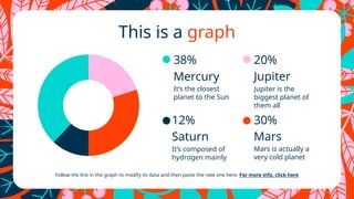 This is a graph
Follow the link in the graph to modify its data and then paste the new one here. For more info, click here
Mercury
Jupiter is the
biggest planet of
them all
It’s composed of
hydrogen mainly
It’s the closest
planet to the Sun
Mars is actually a
very cold planet
Mars
Jupiter
Saturn
38%
30%
20%
12%
 