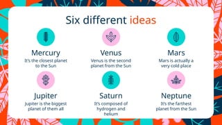 Mercury
Jupiter is the biggest
planet of them all
It’s composed of
hydrogen and
helium
It’s the farthest
planet from the Sun
Six different ideas
Venus
It’s the closest planet
to the Sun
Venus is the second
planet from the Sun
Mars is actually a
very cold place
Mars
Jupiter Saturn Neptune
 