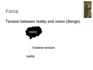 Expression of emotion/energy CHAD -Charter High School for  Architecture and Design Dave Brubeck performs to Ansel Adams photos 