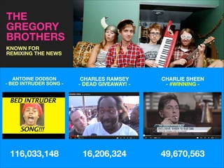 THE
GREGORY
BROTHERS
KNOWN FOR
REMIXING THE NEWS

ANTOINE DODSON
- BED INTRUDER SONG -

CHARLES RAMSEY
- DEAD GIVEAWAY! -

CHARLIE SHEEN
- #WINNING -

116,033,148

16,206,324

49,670,563

 