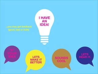 ...you may get feedback
(good, bad or both)

“F”
YOUR
IDEA

I HAVE
AN
IDEA!

LETS
MAKE IT
BETTER!

SOUNDS
COOL

LETS 
HEAR IT.

 