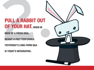 2.PULL A RABBIT OUT
OF YOUR HAT.WHEN IN
NEED OF A FRESH IDEA,
REVISIT A PAST PERFORMER.
YESTERDAY’S LONG-FORM Q&A
IS TODAY’S INFOGRAPHIC.
 