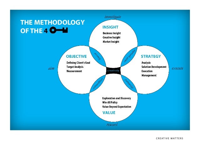 Creative matters pany Profile 2014 Creative matters pany Profile 2014