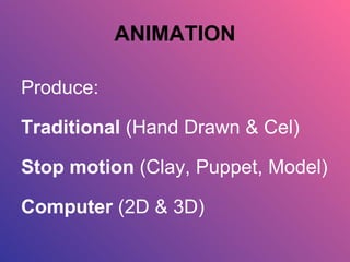 ANIMATION Produce: Traditional  (Hand Drawn & Cel) Stop motion  (Clay, Puppet, Model) Computer  (2D & 3D) 