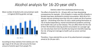 Alcohol analysis for 16-20-year old's
Mean number of alcohol units consumed per week
in England 2019 by gender and age
According to these statistics from statista.com the
age range of 16–24-year-old consume the least
amount of alcohol apart from people 75+.
The effect of alcohol for 16 – 24-year old's can have devastating
consequences for example , 21% of deaths in males and 9% of deaths in
females have been attributed to alcohol consumption. With 4% of 16 –
24-year-old men drinking more than 50 units a week and 3% of women
aged 16 – 24 drinking more than 35 units a week putting themselves at
risk of alcohol dependency, mental and behavioral problems and long-
term health risks such as liver disease. This can affect them for the rest
of their life therefore reducing alcohol consumption at a younger age
can not only have short term benefits but long-term benefits lowering
the risk of long-term damage to health such as cancer and liver
disease.
Therefore, I have selected this as one of my advertisement campaigns
aimed at 16–24-year old's.
Statistics taken from alcoholeducationtrust.org
 
