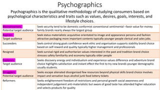 Psychographics
Psychographics is the qualitative methodology of studying consumers based on
psychological characteristics and traits such as values, desires, goals, interests, and
lifestyle choices.
Mainstreamers
Potential target audience
Seek security tend to be domestic conformist conventional sentimental –favor value for money
family brands nearly always the largest group
Aspirers
Target audience
Seek status materialistic acquisitive orientated to image and appearance persona and fashion
attractive packaging more important contents typically younger people clerical and sales jobs.
Succeeders Seek control strong goals confidence work ethic and organisation supports stability brand choice
based on self-reward and quality typically higher management and professionals
Resigned Seek survival rigid and authoritarian values interested in the past and tradition brand choice
stresses safety familiarity and economy typically older people
Explorers
Target audience
Seeks discovery energy and individualism and experience values difference and adventure brand
choice highlights satisfaction and instant effect the first to try new brands younger demographic
usually students.
Strugglers
Potential target audience
Seeks escape alienated disorganised few resources beyond physical skills brand choice involves
impact and sensation buys alcohol junk food lottery tickets
Reformers Seeks enlightenment freedom of restrictions and personal growth social awareness and
independent judgement anti-materialistic but aware of good taste has attended higher education
and selects products for quality
 