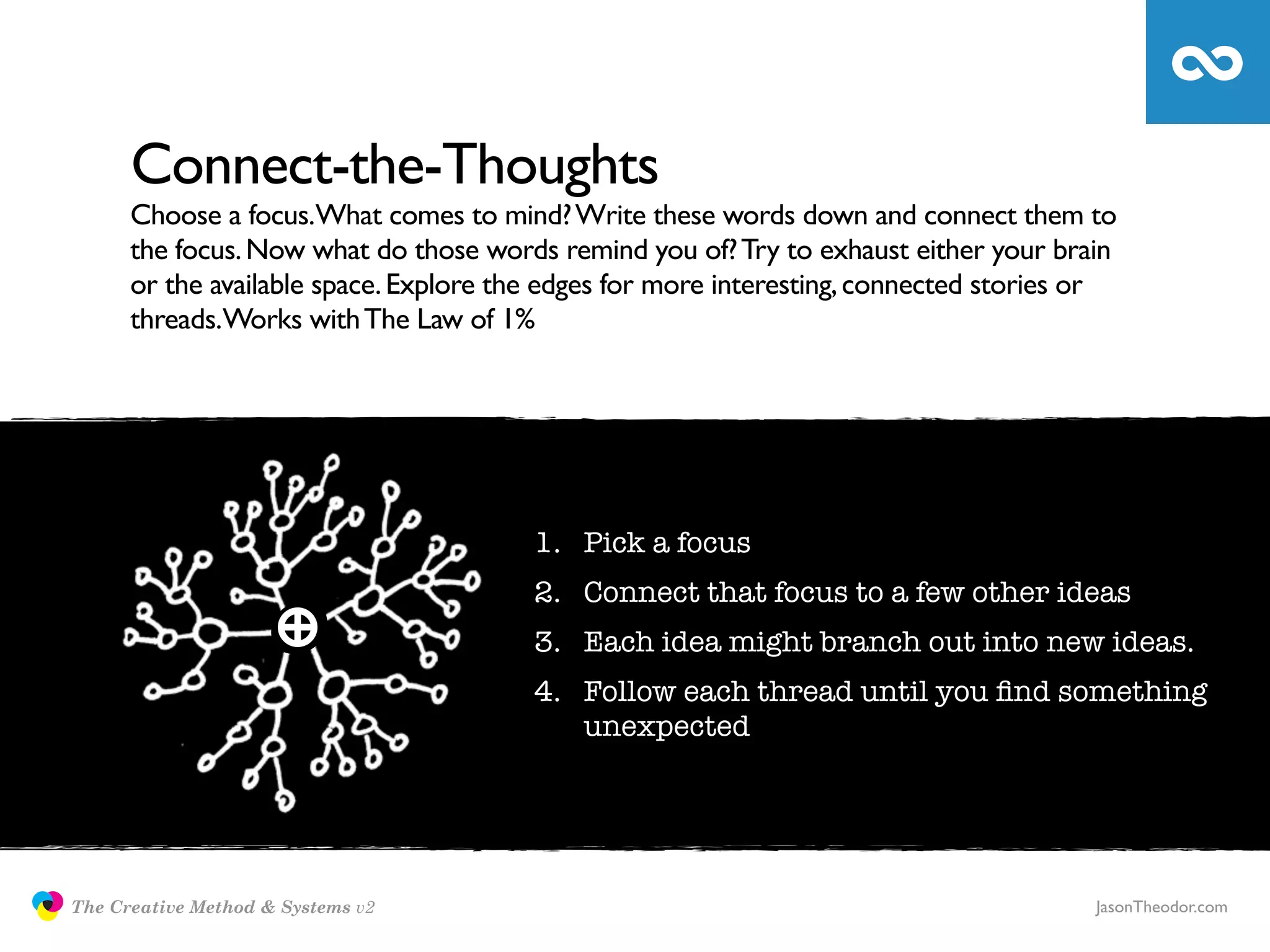 Connect-the-Thoughts
                     Choose a focus.What comes to mind? Write these words down and connect them to
                     the focus. Now what do those words remind you of? Try to exhaust either your brain
                     or the available space. Explore the edges for more interesting, connected stories or
                     threads.Works with The Law of 1%




                                                       1. Pick a focus
                                                       2. Connect that focus to a few other ideas
                                                       3. Each idea might branch out into new ideas.
                                                       4. Follow each thread until you ﬁnd something
                                                          unexpected




               The Creative Method & Systems v2                                                        JasonTheodor.com
  the
Creative
Method
 and systems
 