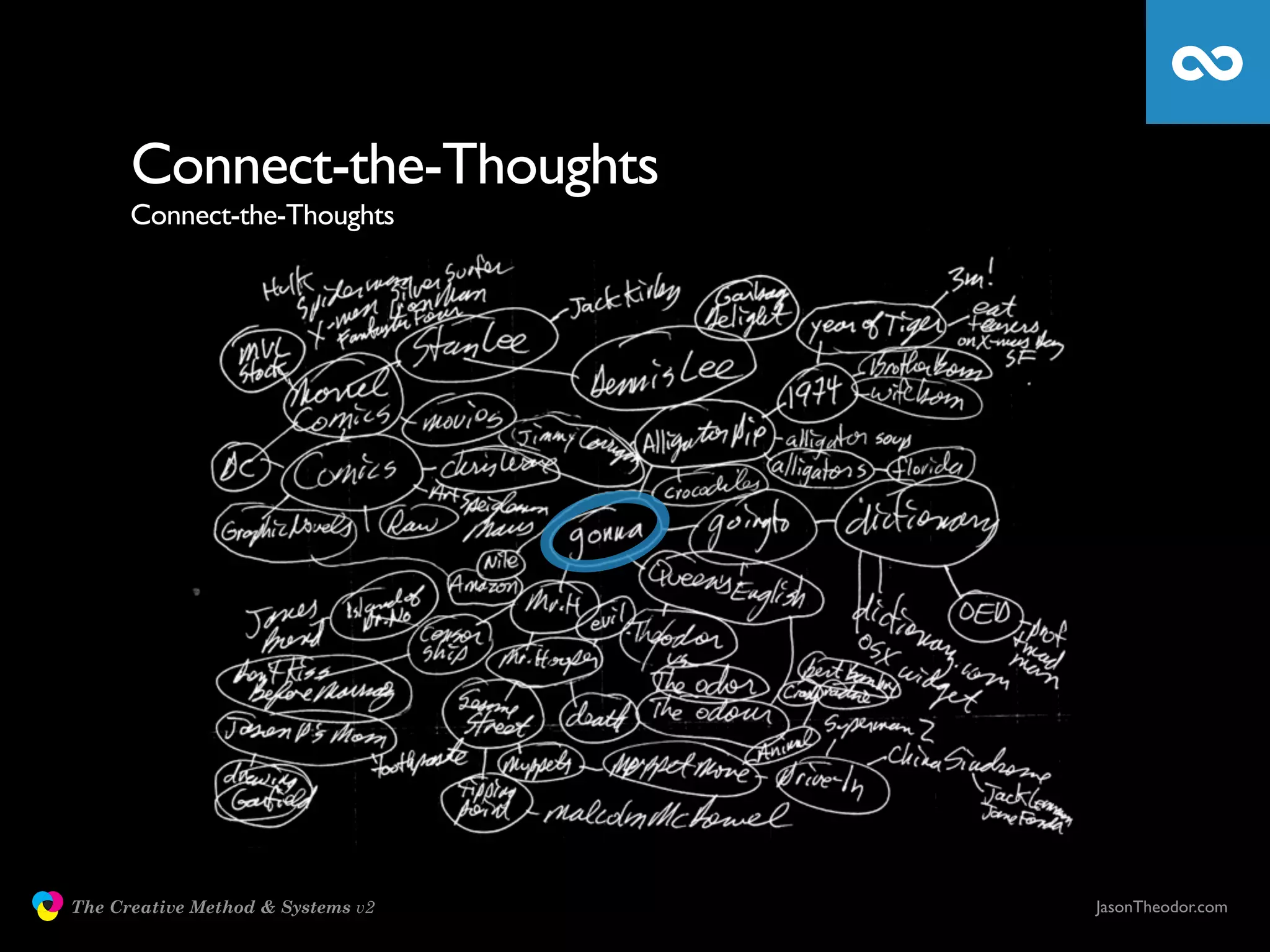 Connect-the-Thoughts
                     Connect-the-Thoughts




               The Creative Method & Systems v2   JasonTheodor.com
  the
Creative
Method
 and systems
 