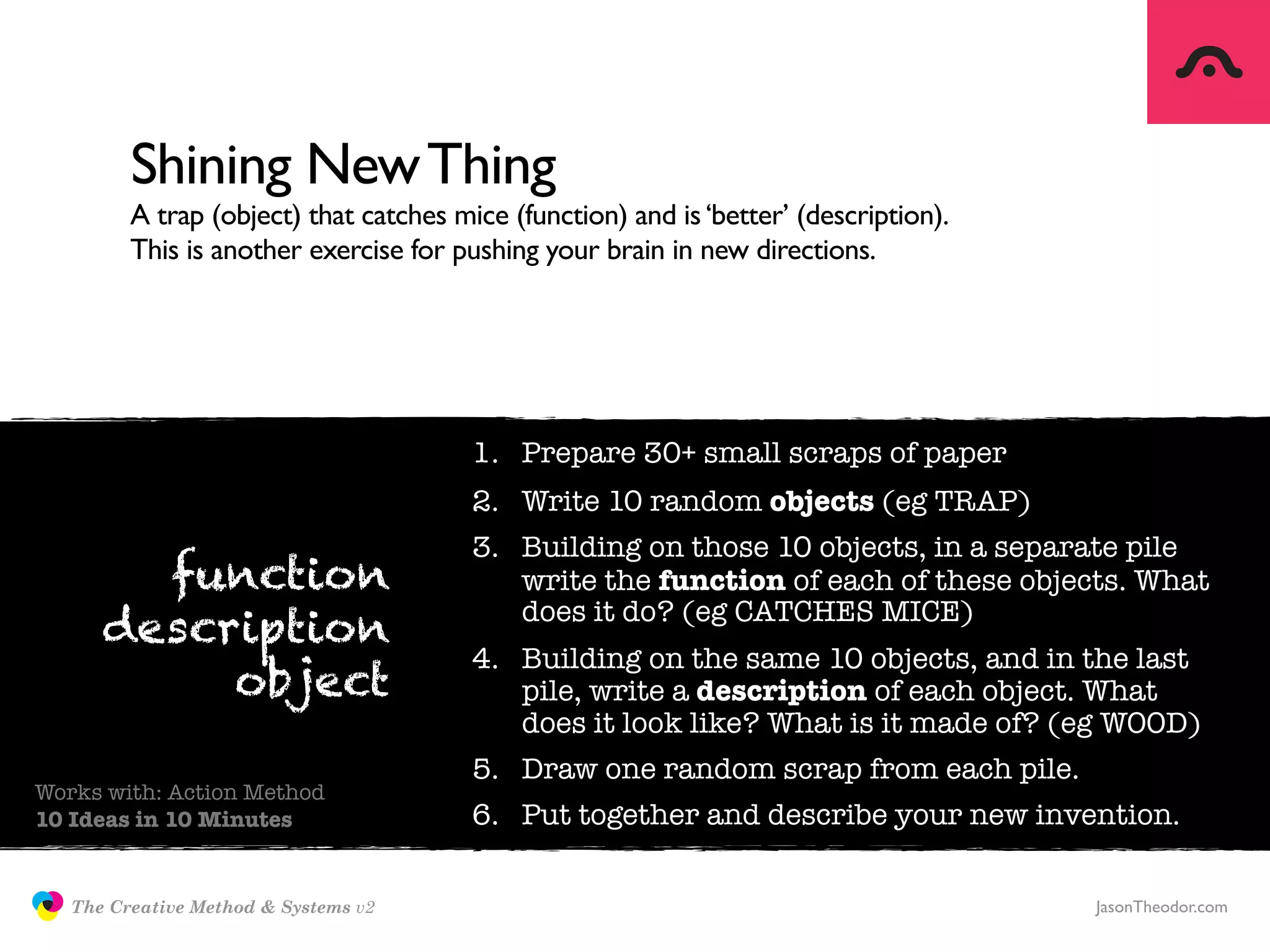 Shining New Thing
                     A trap (object) that catches mice (function) and is ‘better’ (description).
                     This is another exercise for pushing your brain in new directions.




                                                    1. Prepare 30+ small scraps of paper
                                                    2. Write 10 random objects (eg TRAP)
                                                    3. Building on those 10 objects, in a separate pile
                    function                           write the function of each of these objects. What
                                                       does it do? (eg CATCHES MICE)
                  description
                                                    4. Building on the same 10 objects, and in the last
                       object                          pile, write a description of each object. What
                                                       does it look like? What is it made of? (eg WOOD)
                                                    5. Draw one random scrap from each pile.
Works with: Action Method
10 Ideas in 10 Minutes                              6. Put together and describe your new invention.

               The Creative Method & Systems v2                                                    JasonTheodor.com
  the
Creative
Method
 and systems
 
