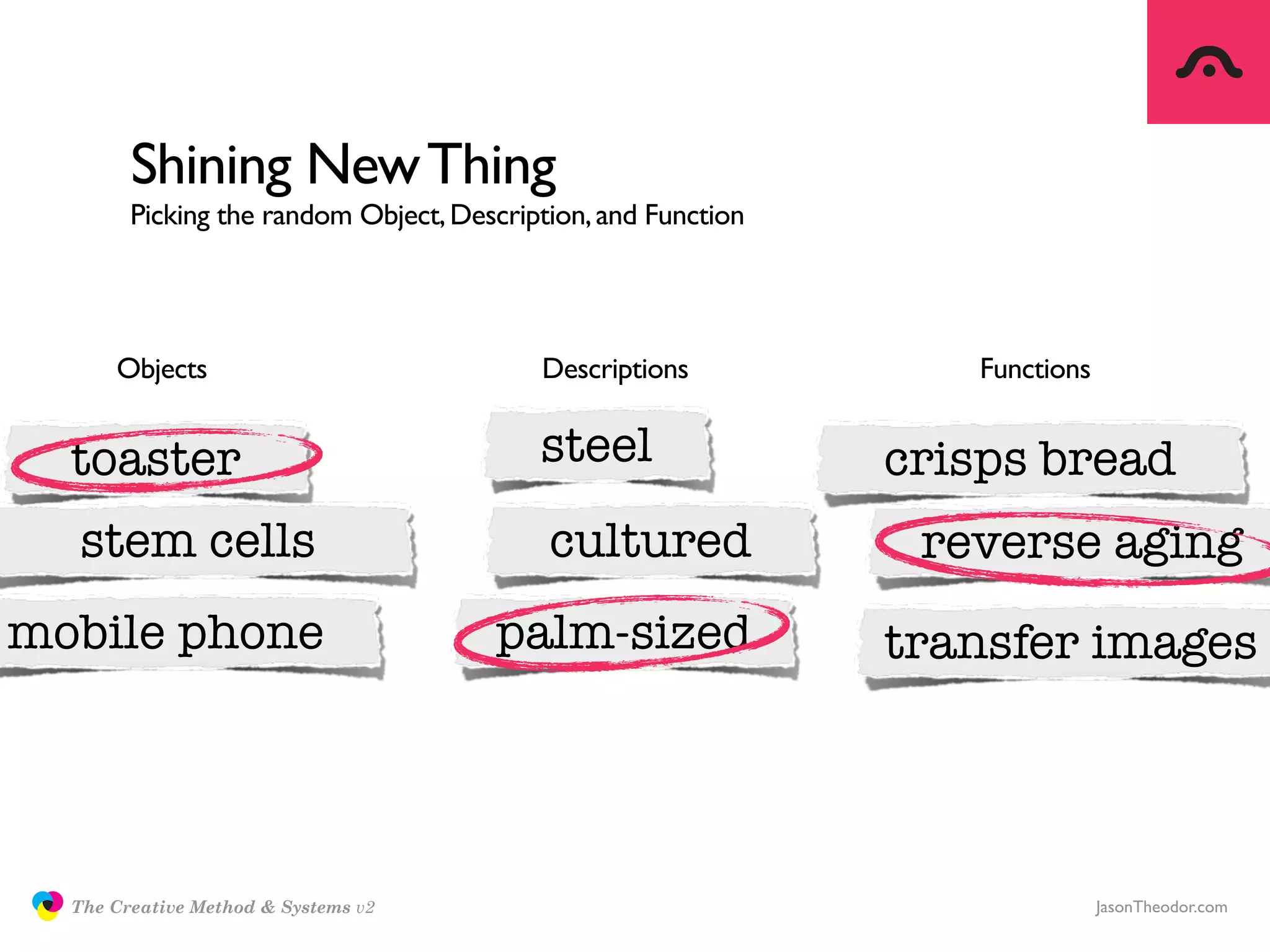 Shining New Thing
                      Picking the random Object, Description, and Function




                    Objects                             Descriptions            Functions


                toaster                                 steel                crisps bread
                stem cells                               cultured             reverse aging
mobile phone                                        palm-sized               transfer images




                The Creative Method & Systems v2                                            JasonTheodor.com
   the
 Creative
 Method
  and systems
 