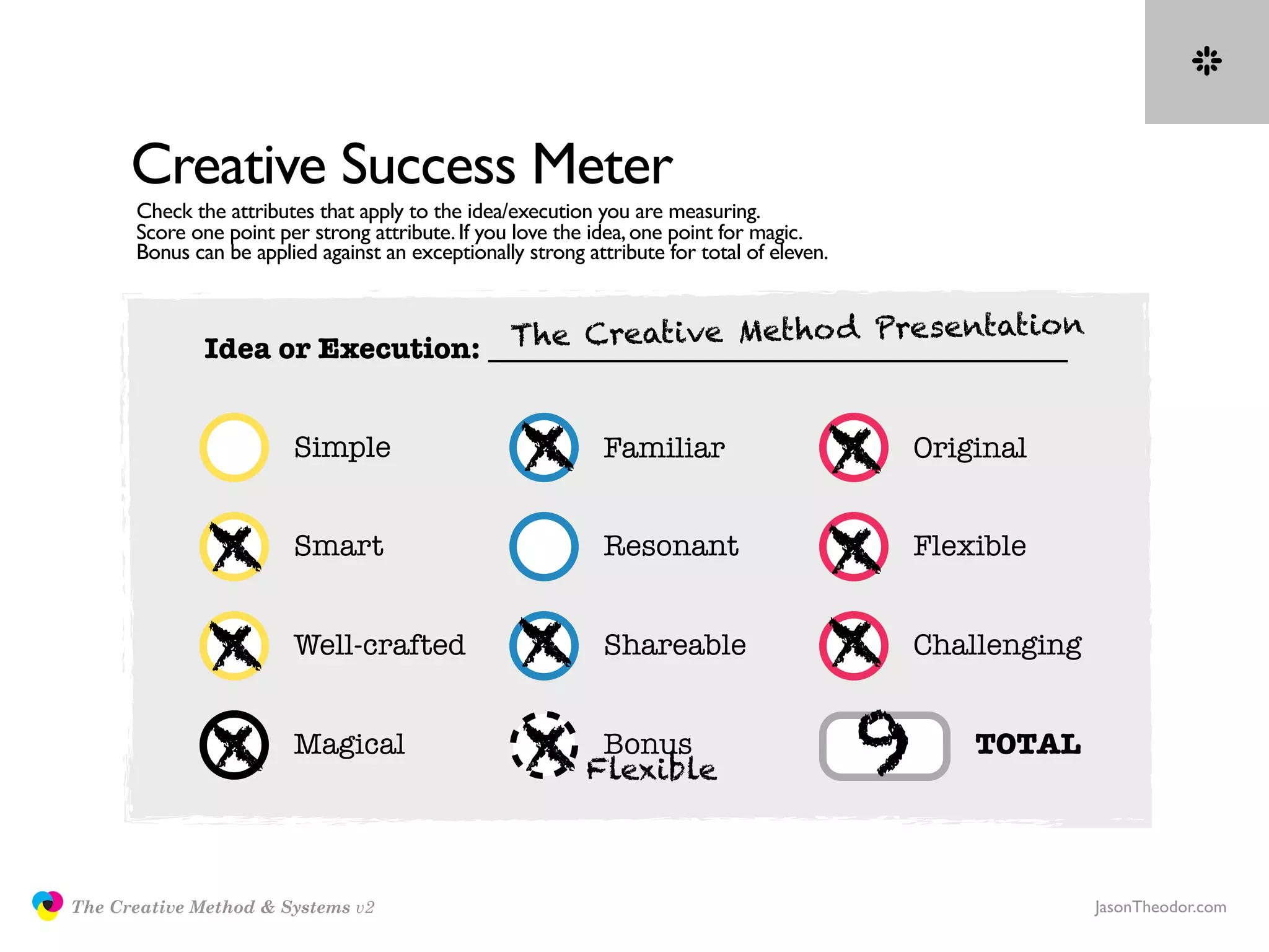 Creative Success Meter
                     Check the attributes that apply to the idea/execution you are measuring.
                     Score one point per strong attribute. If you love the idea, one point for magic.
                     Bonus can be applied against an exceptionally strong attribute for total of eleven.


                                                  The Creative Method Presentation
                             Idea or Execution: _______________________________________


                                       Simple                     x          Familiar                  x    Original


                             x         Smart                                 Resonant
                                                                                                       x    Flexible


                             x         Well-crafted               x          Shareable                 x    Challenging


                             x         Magical                    x        Bonus
                                                                          Flexible                      9       TOTAL




               The Creative Method & Systems v2                                                                           JasonTheodor.com
  the
Creative
Method
 and systems
 