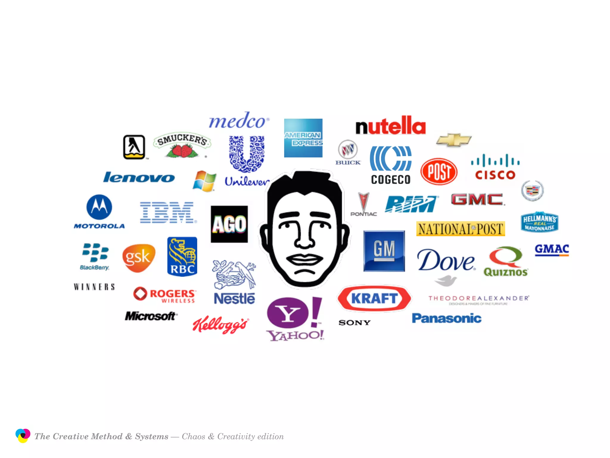 The Creative Method & Systems — Chaos & Creativity edition
  the
Creative
Method
 and systems
 