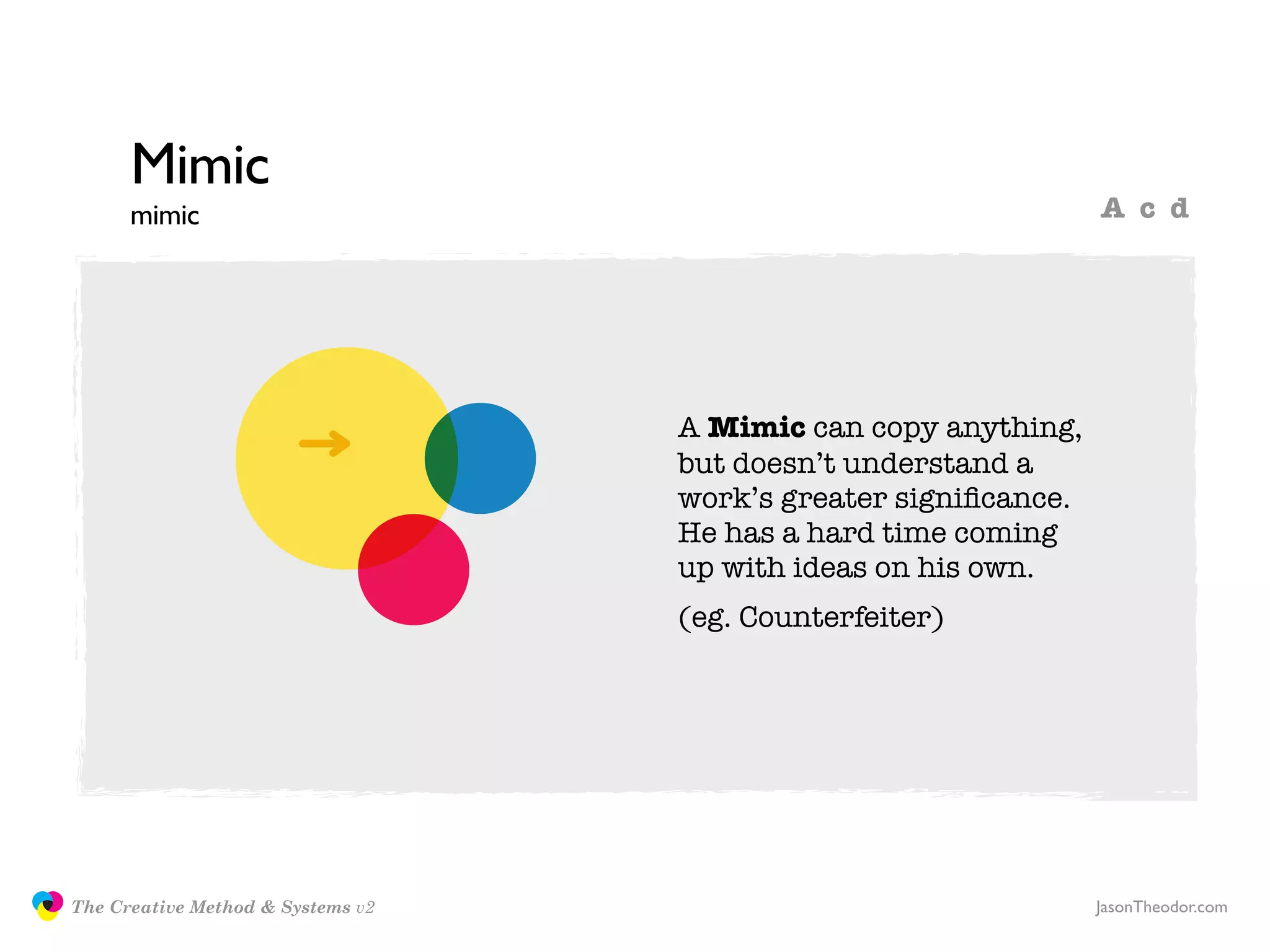 Mimic
                     mimic                                                      A c d




                                                  A Mimic can copy anything,
                                                  but doesn’t understand a
                                                  work’s greater signiﬁcance.
                                                  He has a hard time coming
                                                  up with ideas on his own.
                                                  (eg. Counterfeiter)




               The Creative Method & Systems v2                                 JasonTheodor.com
  the
Creative
Method
 and systems
 