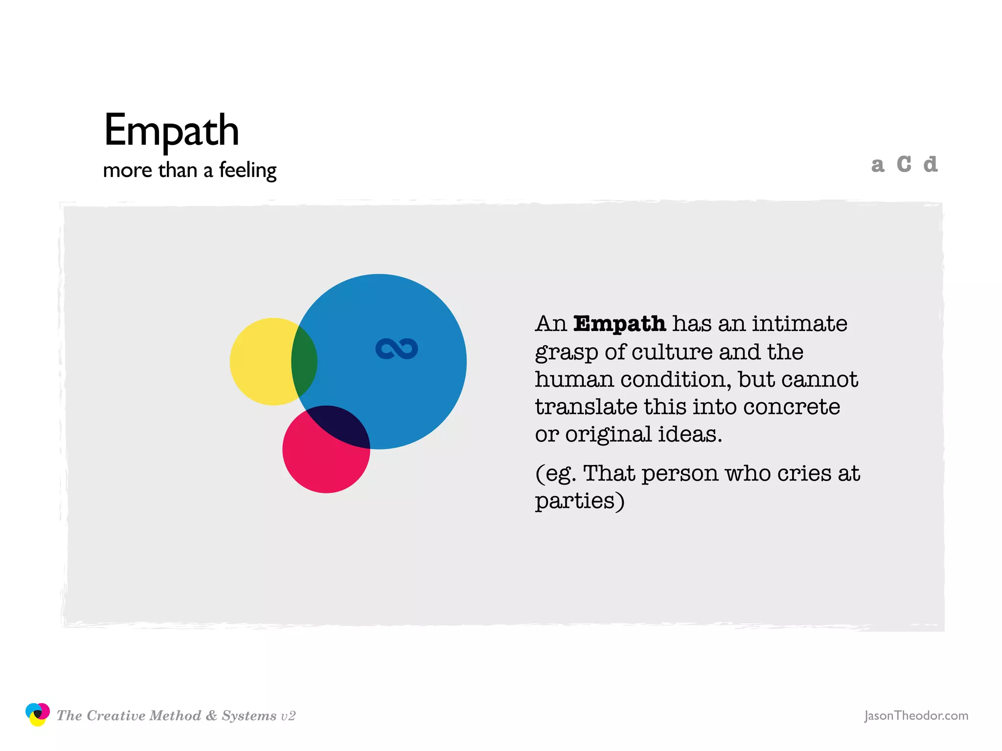 Empath
                     more than a feeling                                          a C d




                                                  An Empath has an intimate
                                                  grasp of culture and the
                                                  human condition, but cannot
                                                  translate this into concrete
                                                  or original ideas.
                                                  (eg. That person who cries at
                                                  parties)




               The Creative Method & Systems v2                                   JasonTheodor.com
  the
Creative
Method
 and systems
 