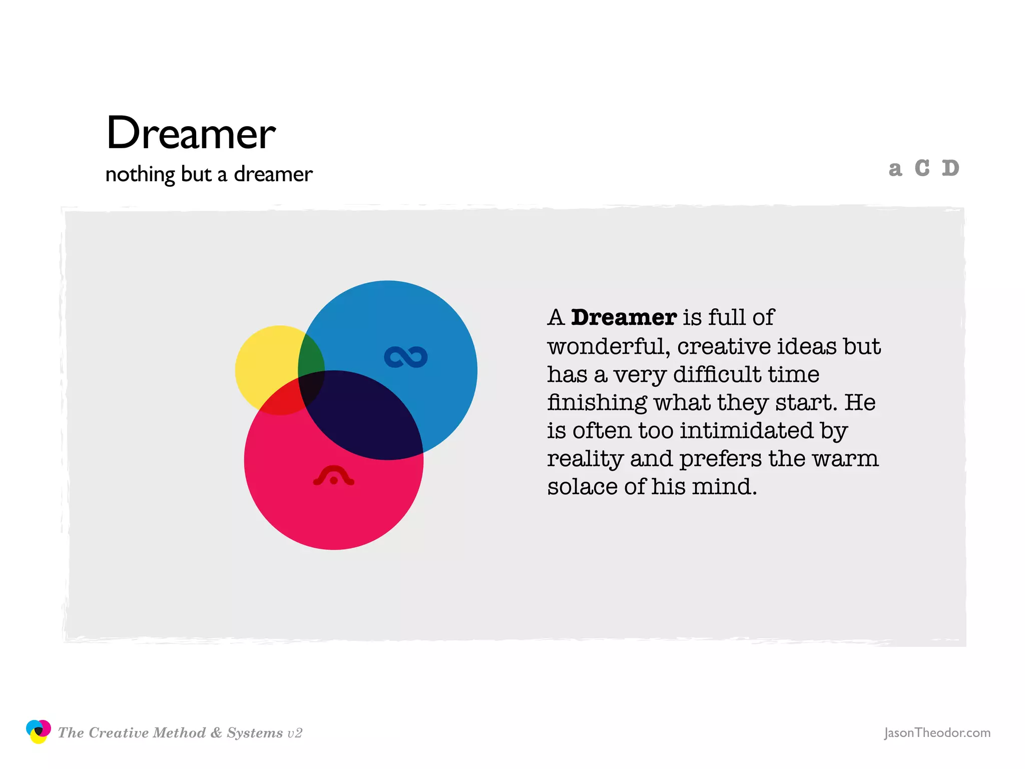 Dreamer
                     nothing but a dreamer                                        a C D




                                                  A Dreamer is full of
                                                  wonderful, creative ideas but
                                                  has a very difﬁcult time
                                                  ﬁnishing what they start. He
                                                  is often too intimidated by
                                                  reality and prefers the warm
                                                  solace of his mind.




               The Creative Method & Systems v2                                   JasonTheodor.com
  the
Creative
Method
 and systems
 