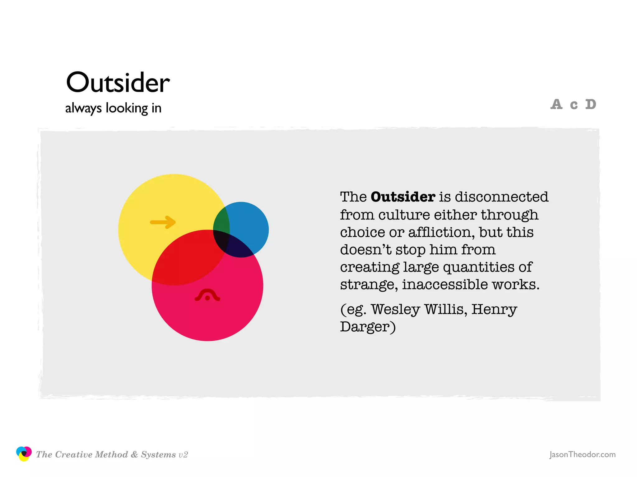 Outsider
                     always looking in                                            A c D




                                                  The Outsider is disconnected
                                                  from culture either through
                                                  choice or afﬂiction, but this
                                                  doesn’t stop him from
                                                  creating large quantities of
                                                  strange, inaccessible works.
                                                  (eg. Wesley Willis, Henry
                                                  Darger)




               The Creative Method & Systems v2                                   JasonTheodor.com
  the
Creative
Method
 and systems
 