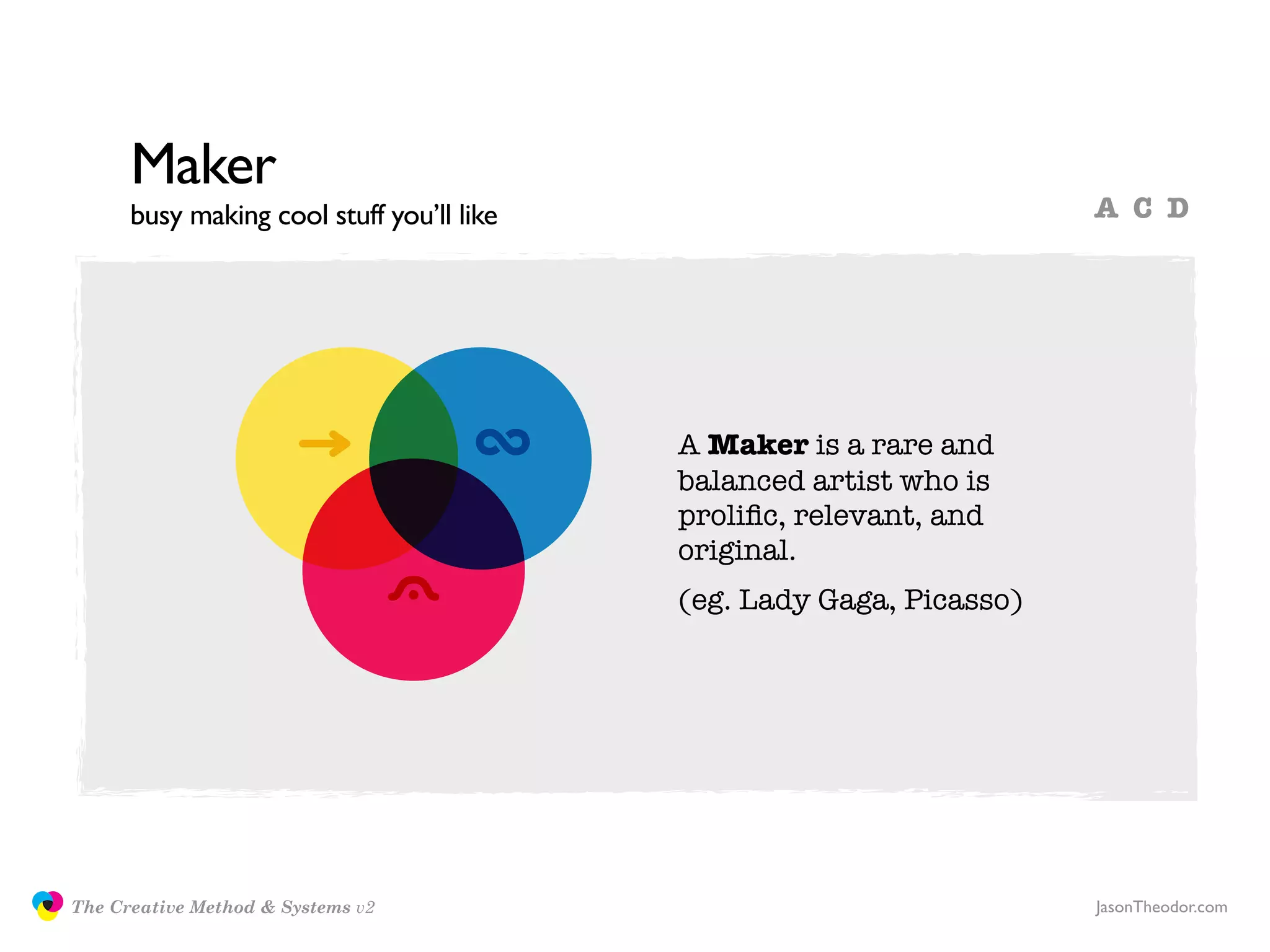 Maker
                     busy making cool stuff you’ll like                              A C D




                                                          A Maker is a rare and
                                                          balanced artist who is
                                                          proliﬁc, relevant, and
                                                          original.
                                                          (eg. Lady Gaga, Picasso)




               The Creative Method & Systems v2                                      JasonTheodor.com
  the
Creative
Method
 and systems
 
