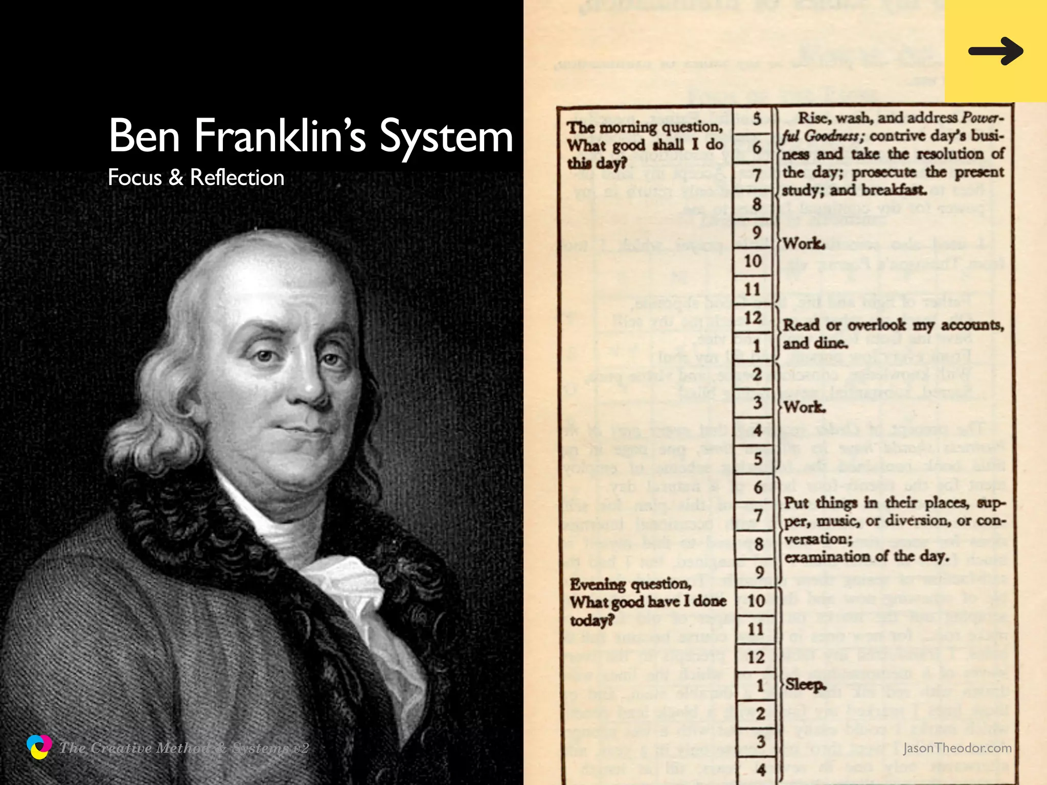Ben Franklin’s System
                     Focus & Reflection




               The Creative Method & Systems v2   JasonTheodor.com
  the
Creative
Method
 and systems
 